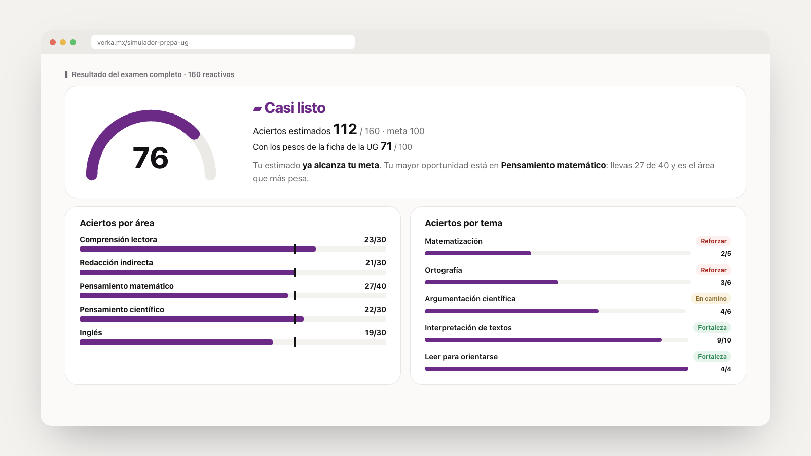Reporte del simulador con medidor de preparación, resultado por sección y aciertos por tema