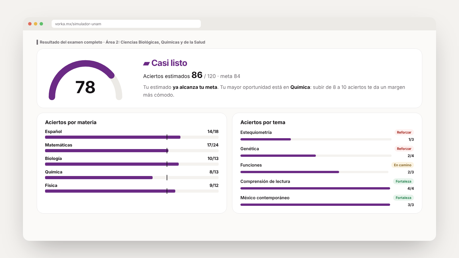 Reporte del simulador con medidor de preparación, resultado por sección y aciertos por tema
