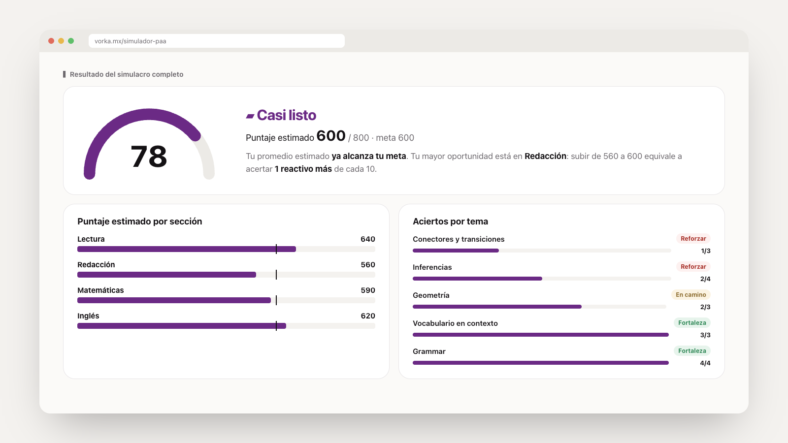 Reporte del simulador con medidor de preparación, puntaje por sección y aciertos por tema